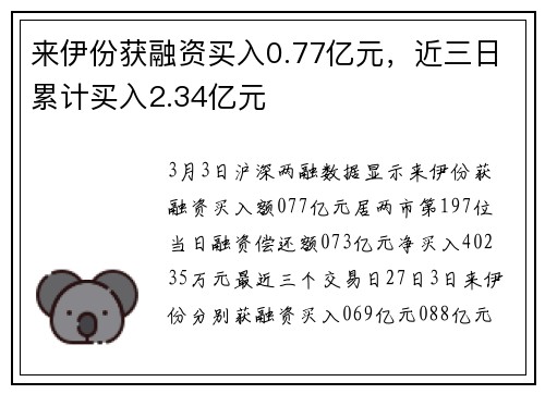 来伊份获融资买入0.77亿元，近三日累计买入2.34亿元