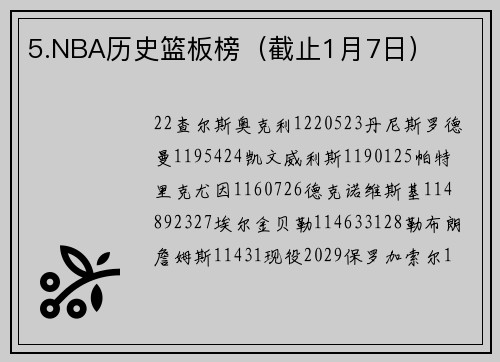 5.NBA历史篮板榜（截止1月7日）